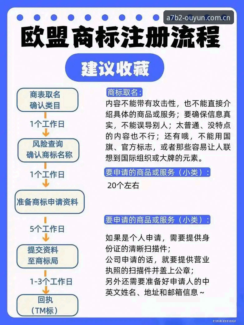 揭秘欧云注册背后的高效路径：2025极致体验从这一步开始